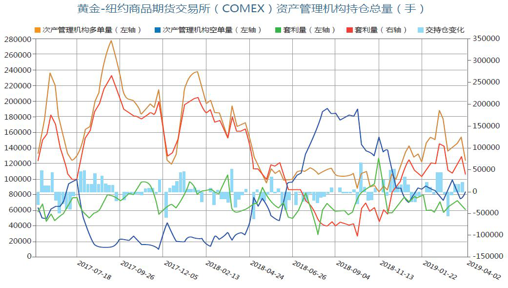 从央行到美国的金价走势